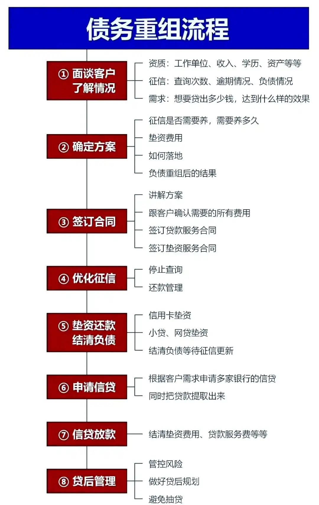 在南澳，中小企业也可以债务重组吗？